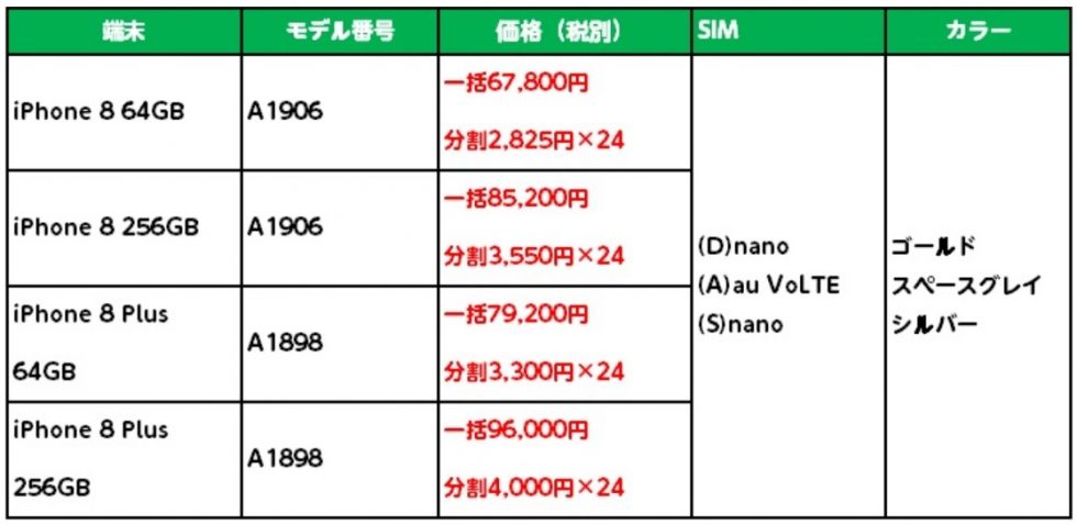 mineo iPhone8 料金表